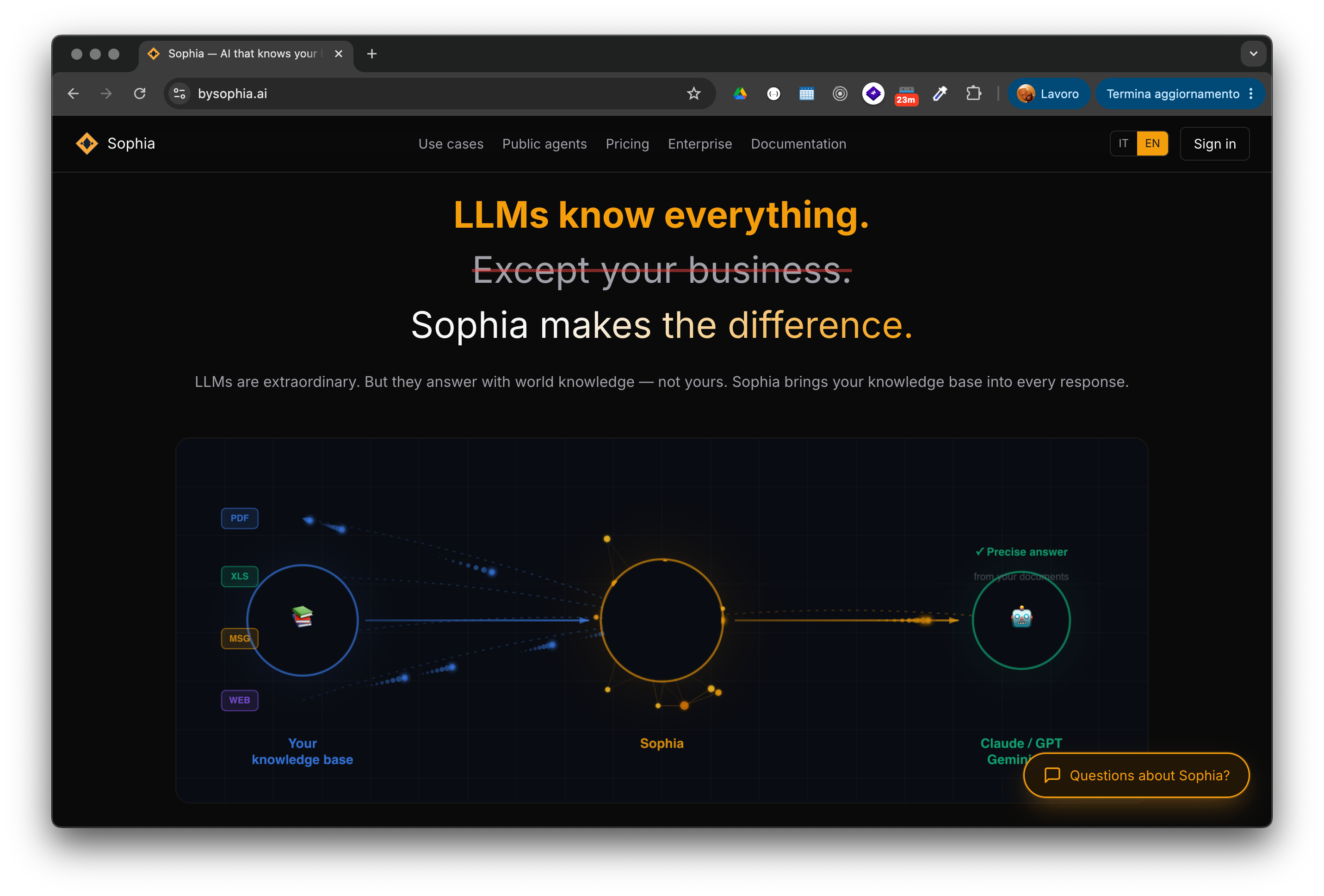 Sophia AI — May 2026 Updates